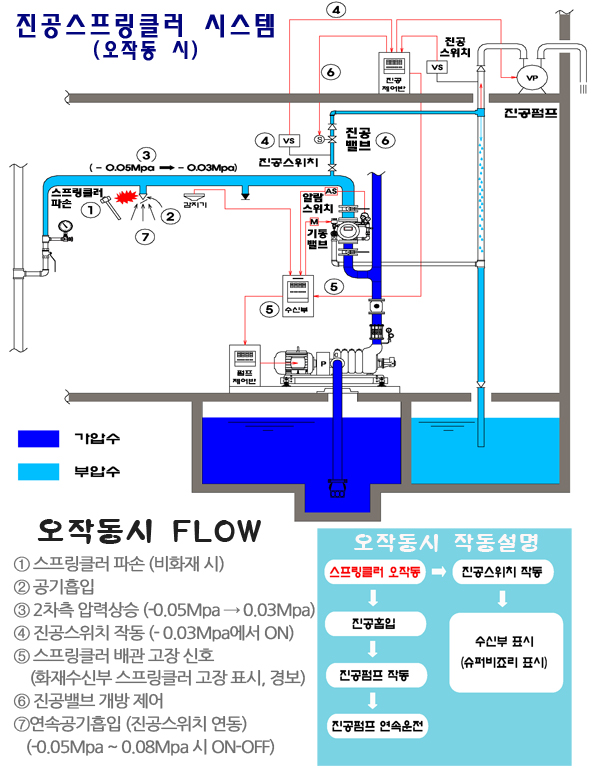 (주)마스테코 이미지