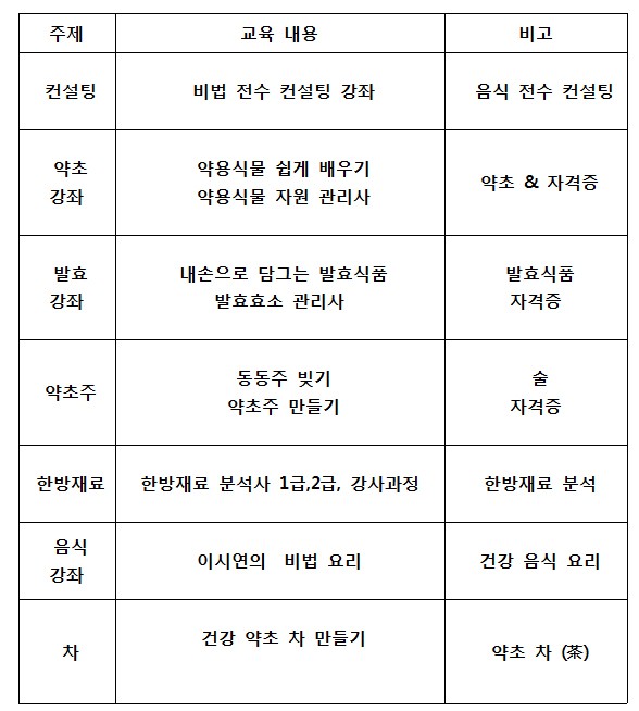 동양약용식물 이미지