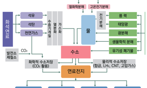 강원연료 이미지