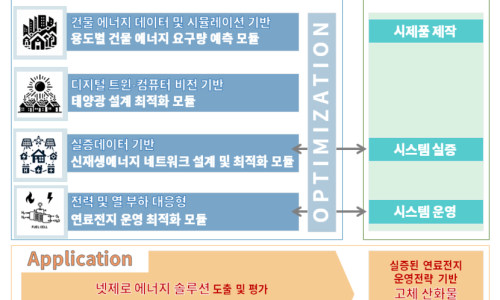 미코(주) 이미지