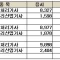 2015년 정보처리기사 시험일정,2016년 정보처리기사 시험일정,2017 정보처리기사 시험일정,정보처리기사 시험일정 2016,정보처리기사 시험일정 2018,정보처리기사 시험일정 2019,