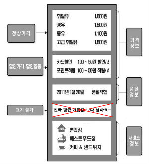 전국석유 이미지