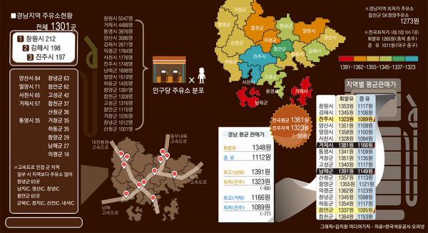 경남주유소 이미지
