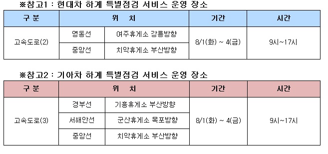 현대;기아자동차서비스 이미지