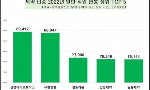 녹색양행 이미지