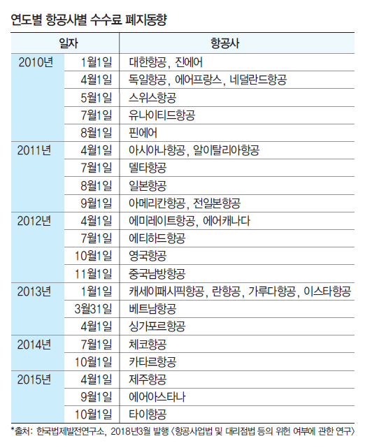 세계항공여행사 이미지