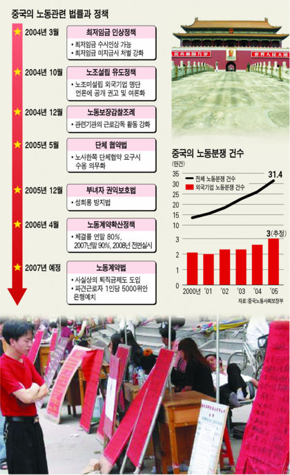 신차이나 이미지