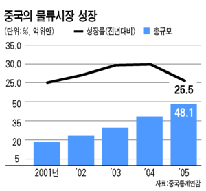 신차이나 이미지