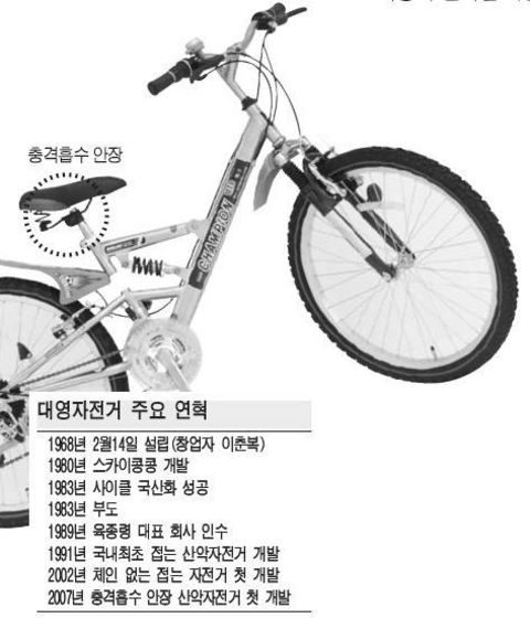 대영자전거 이미지