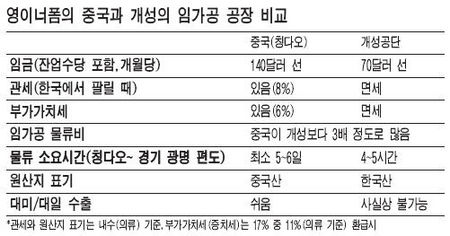 오륜섬유 이미지
