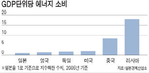 클린프로젝트 이미지