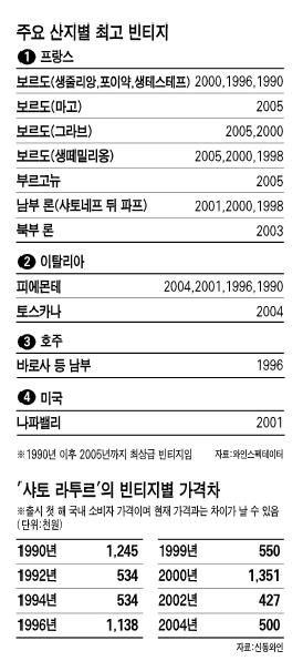 포도나무빈티지 이미지