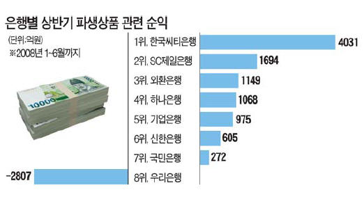 은행서적 이미지