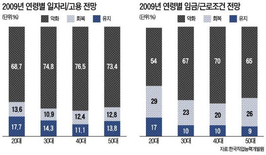 코어 산업인력 이미지