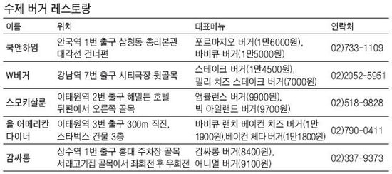 쿡앤하임 이미지