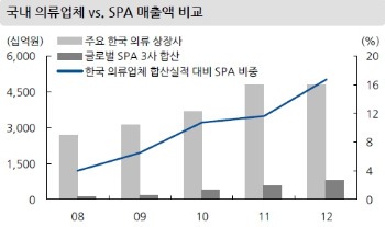엠케이리테일 이미지