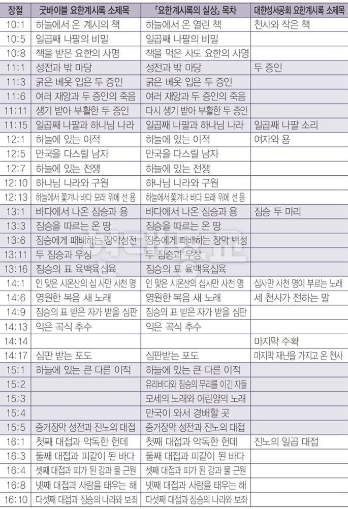 기독교서점 이미지