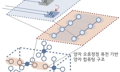 선두기업 이미지