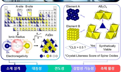 그린배터리 이미지