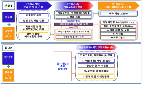 디디딥 이미지