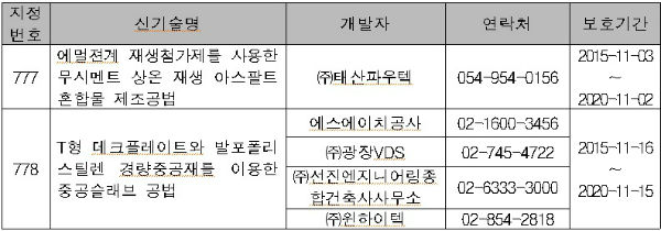 에스에이치기술공사 이미지