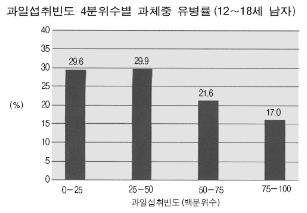지금;과일 이미지
