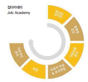 리크루트잡 이미지