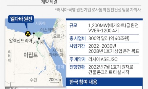 두산에너빌리티(주) 이미지