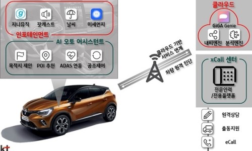 차세대카서비스 이미지