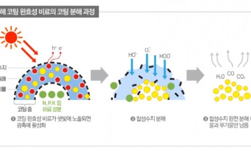 팜한농비료 이미지