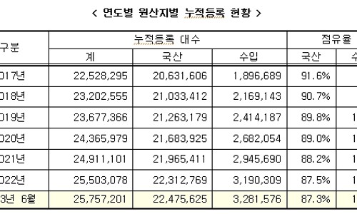 대한자동차정비공업사 이미지