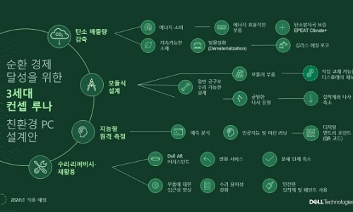 루나PC 이미지