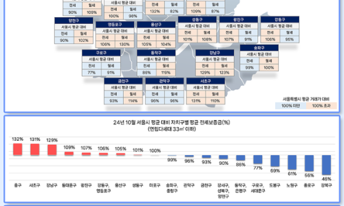 강남다방 이미지