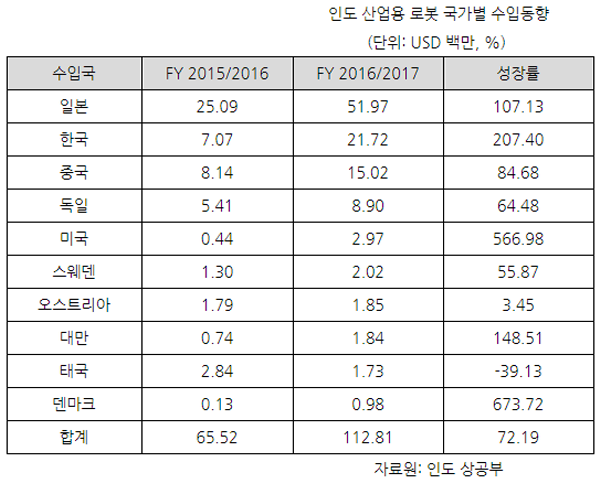 대인산업 이미지