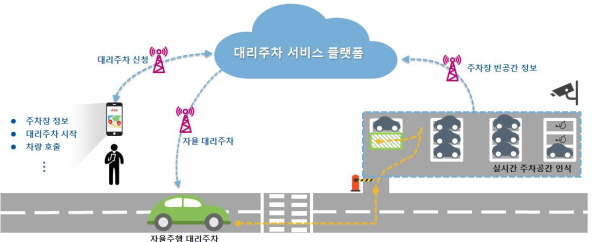 라우드웍스 이미지