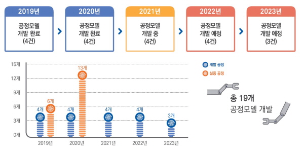 진호염직 이미지