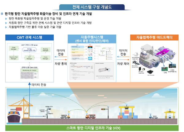에스엠통신2 이미지