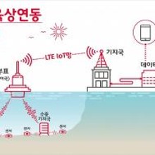 바다텔레콤 이미지