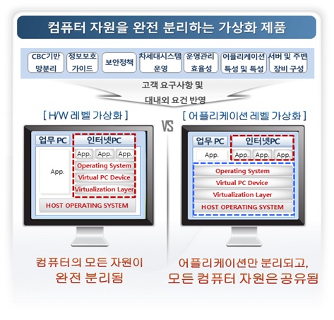 하나로솔루션 이미지