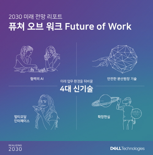 미래워크 이미지