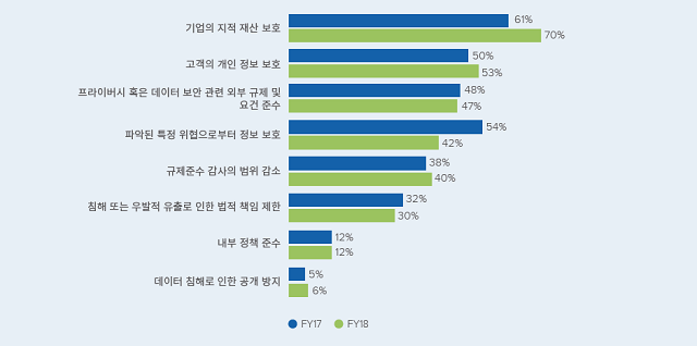 동인글로벌 이미지