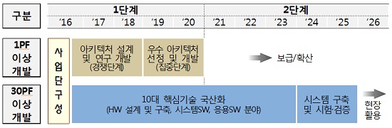연이슈퍼 이미지
