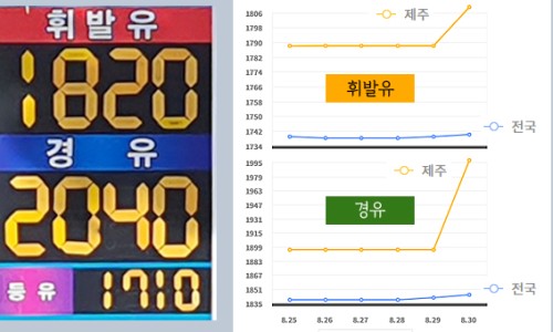 역전셀프주유소 이미지
