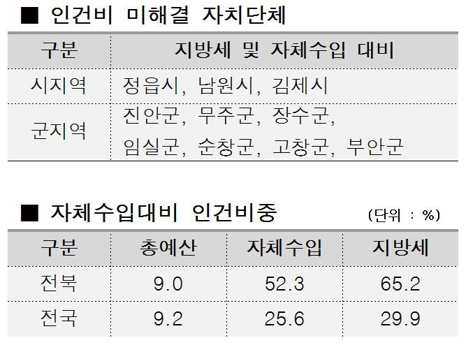 재정식품 이미지
