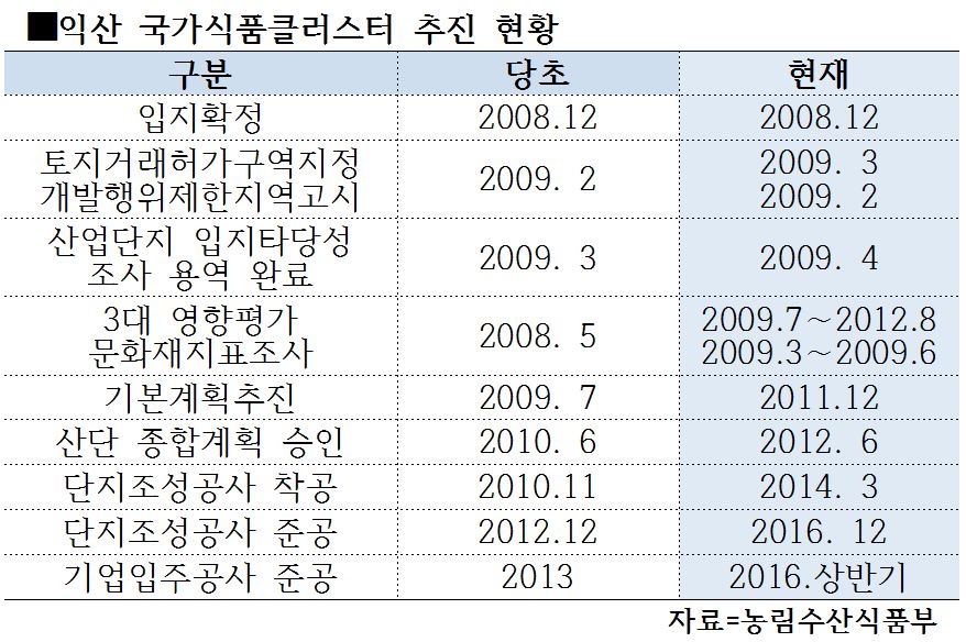수정종합식품 이미지
