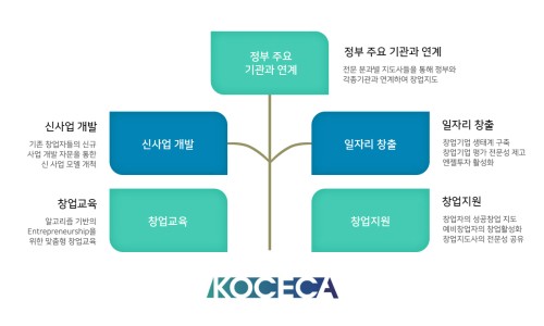 이드로경영파트너스 이미지