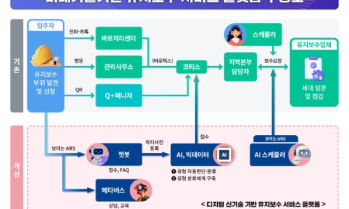 미래공간기술 이미지