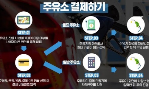 고속주유소 이미지