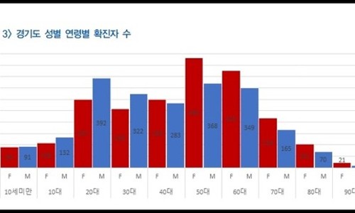 유동상회 이미지
