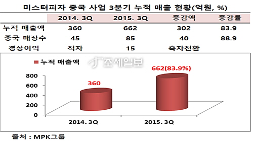 시장피자 이미지